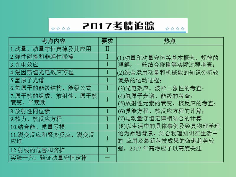 高考物理一轮总复习 专题十三 第1讲 动量守恒定律课件 新人教版.ppt_第2页