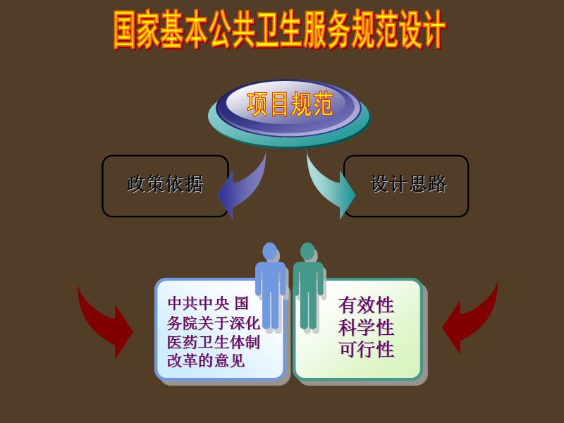 基本公共卫生服务管理课件_第3页