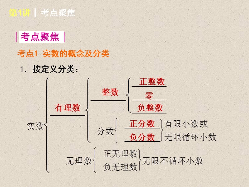 2017年中考数学总复习.ppt_第3页