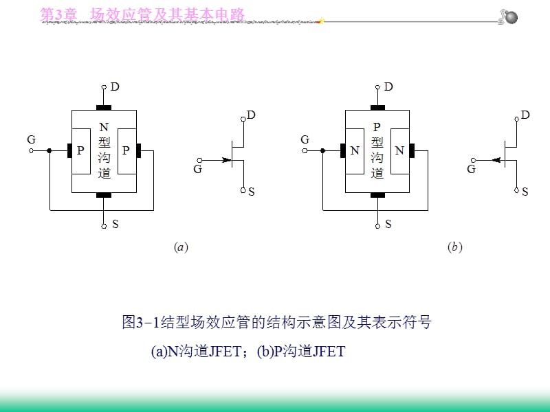 场效应管及其基本电路.ppt_第3页