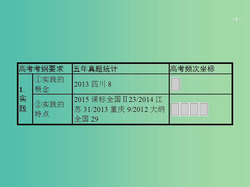 高考政治一轮复习第二单元探索世界与追求真理4.6求索真理的历程课件新人教版.ppt_第1页