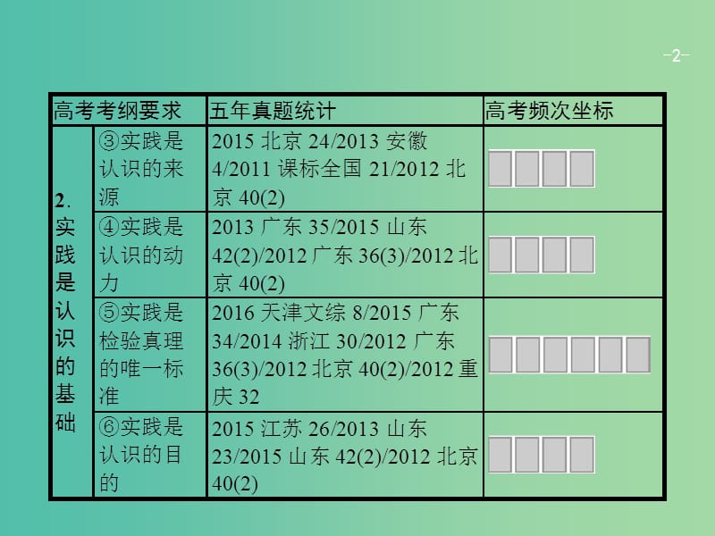 高考政治一轮复习第二单元探索世界与追求真理4.6求索真理的历程课件新人教版.ppt_第2页