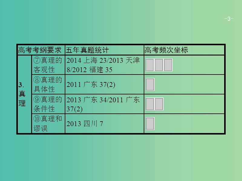 高考政治一轮复习第二单元探索世界与追求真理4.6求索真理的历程课件新人教版.ppt_第3页