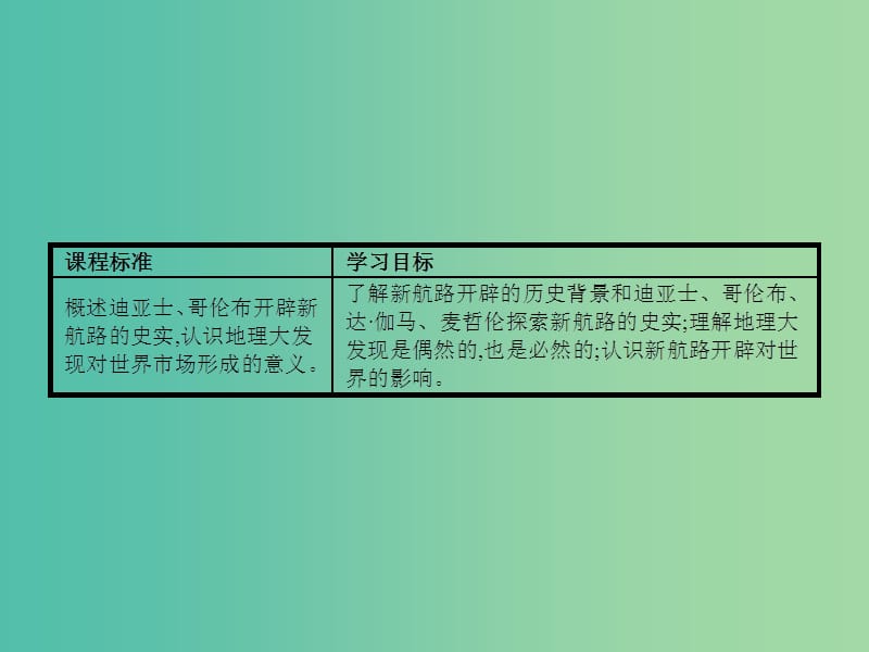 高中历史 5.1 开辟文明交往的航线课件 人民版必修2.ppt_第3页