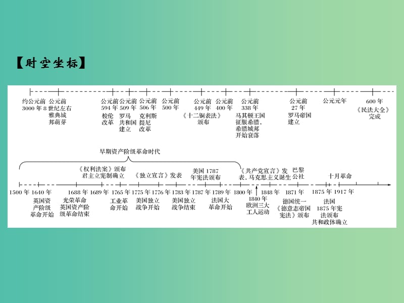 高考历史大一轮复习专题四古代希腊罗马和近代西方的政治文明第9讲古代希腊罗马的政治文明课件.ppt_第2页