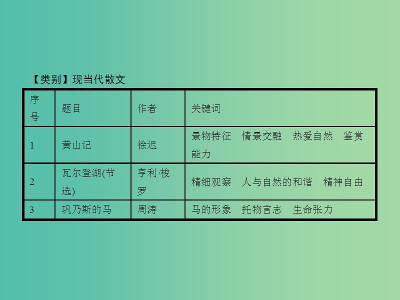 高中语文 第一单元 感悟自然 1.1 感悟自然课件 粤教版必修3.ppt_第2页