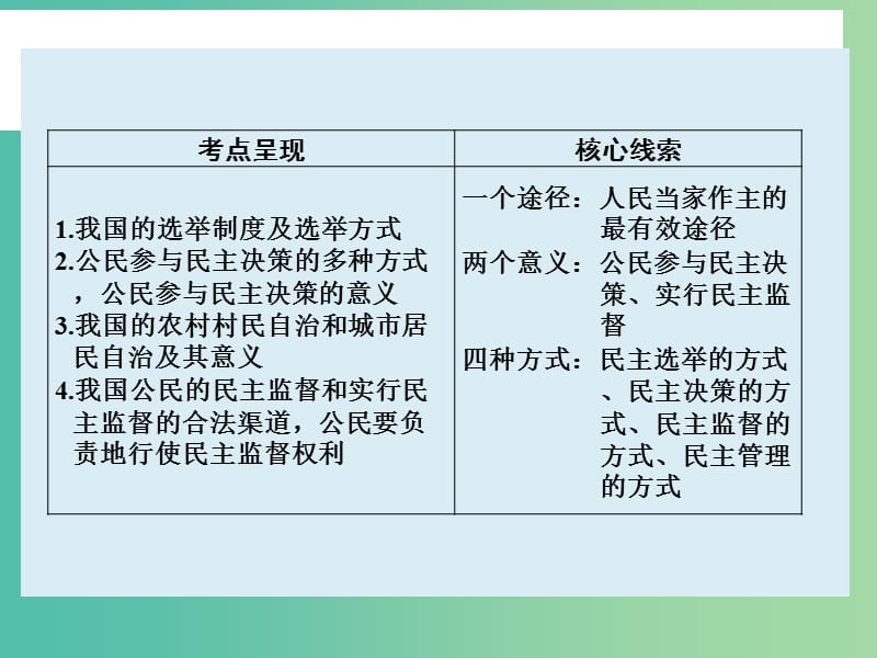 高三政治一轮复习 政治生活 第二课 我国公民的政治参与课件.ppt_第2页