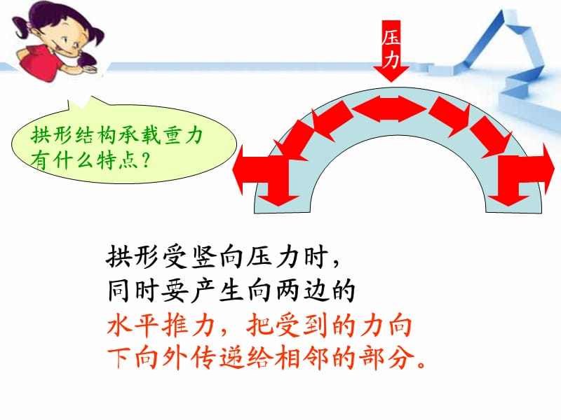 六年级上册科学《找拱形》.ppt_第2页