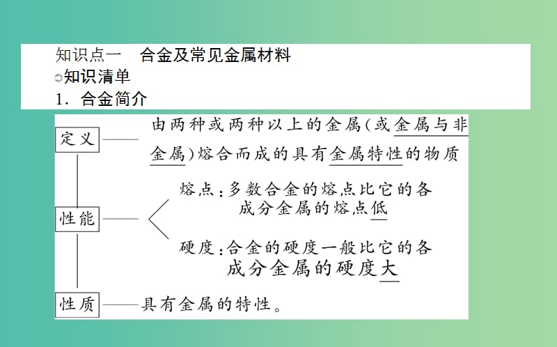 高考化学一轮复习 第3章 金属及其化合物 4 用途广泛的金属材料 铜及其化合物课件 新人教版.ppt_第3页