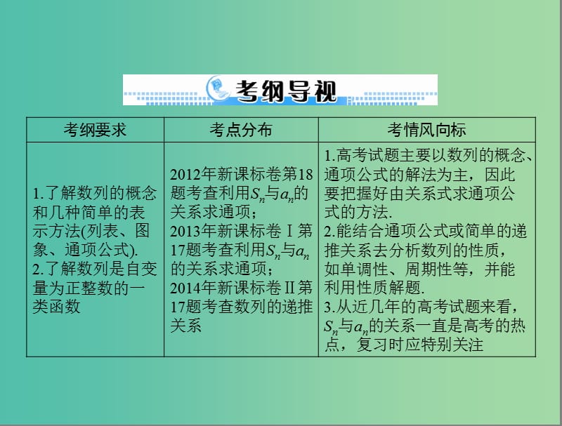 高考数学一轮总复习 第五章 数列、推理与证明 第1讲 数列的概念与简单表示法课件 文.ppt_第2页