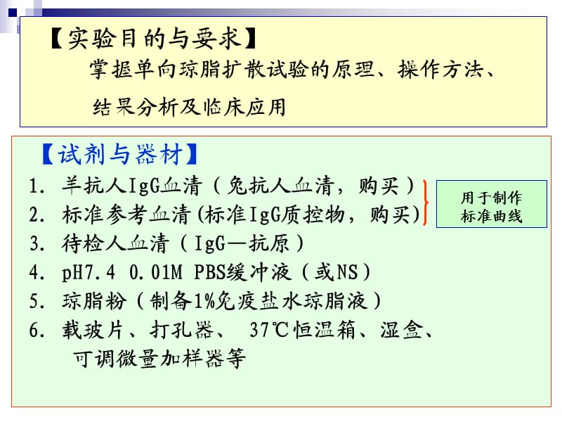 实验三-单向琼脂扩散实验.ppt_第3页