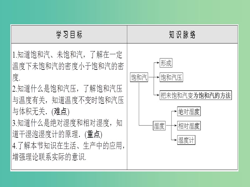 高中物理 第2章 气体定律与人类生活 2.5 空气湿度与人类生活课件 沪科版选修3-3.ppt_第2页