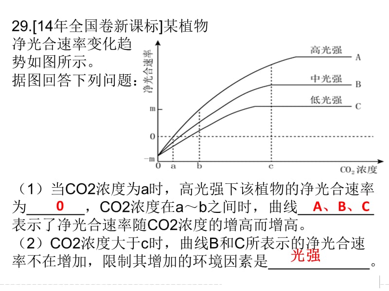 光合作用高考真题.ppt_第3页