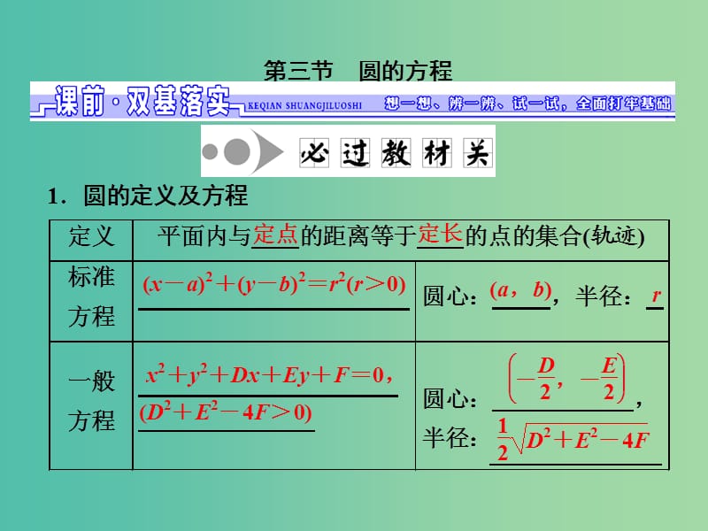 高三数学一轮总复习第九章平面解析几何第三节圆的方程课件理.ppt_第1页