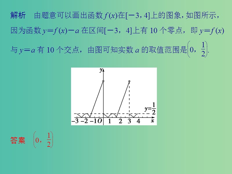 高考数学二轮复习 第二部分 指导一 填空题解题方法三 图象分析法课件 文.ppt_第3页