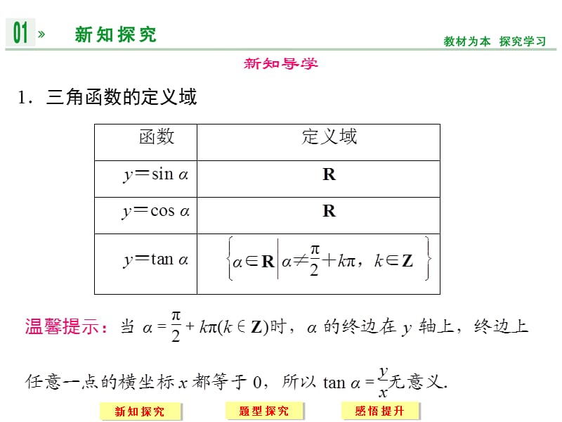 三角函数线及其应用.ppt_第2页