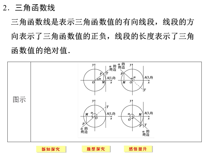 三角函数线及其应用.ppt_第3页