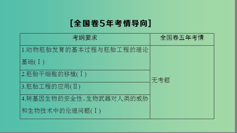 高考生物一轮复习现代生物科技专题第3讲胚胎工程及生物技术的安全性和伦理问题课件苏教版.ppt_第3页