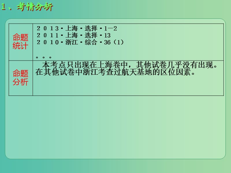 高考地理大一轮总复习 1.3.1地球是太阳系中一颗普通的行星课件.ppt_第2页