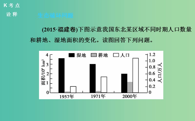 高考地理二轮复习 专题十四 环境保护课件.ppt_第3页