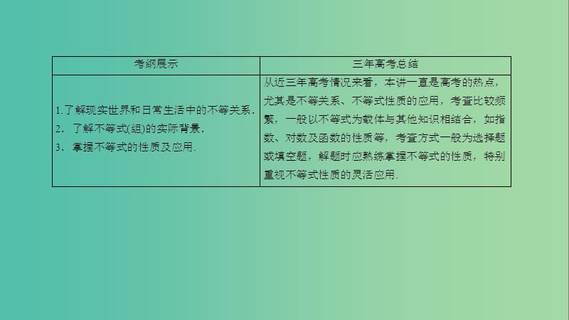 高考数学一轮复习 第六章 不等式、推理与证明 6-1 不等关系与不等式课件 文.ppt_第3页