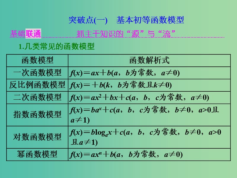 高考数学大一轮复习第二章函数的概念与基本初等函数Ⅰ第九节函数模型及应用课件理.ppt_第2页