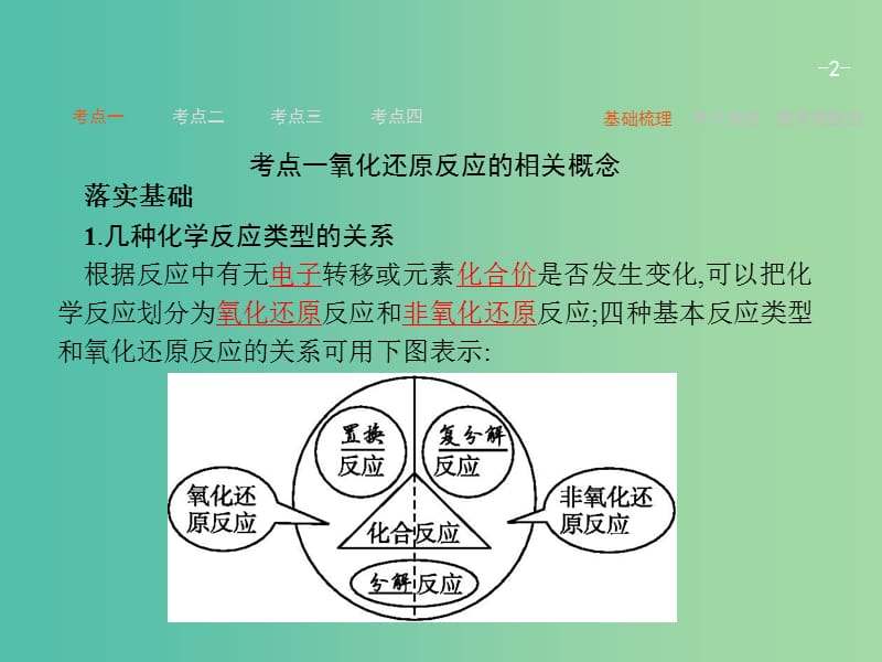 高考化学一轮复习 2.3 氧化还原反应课件.ppt_第2页