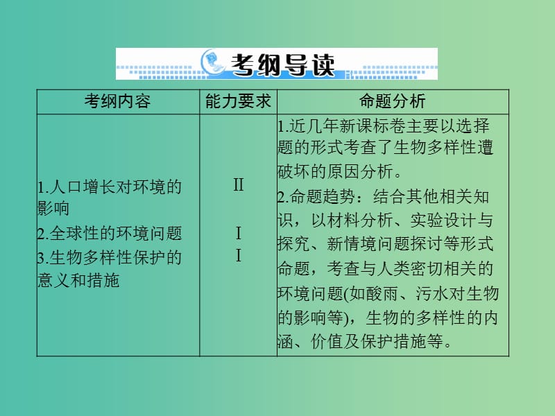 高考生物一轮总复习 第6章 第1、2节 人口增长对生态环境的影响、保护我们共同的家园课件（必修3）.ppt_第2页