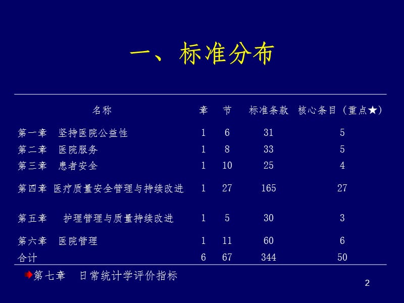 三级综合医院评审标准细则解读ppt课件_第2页