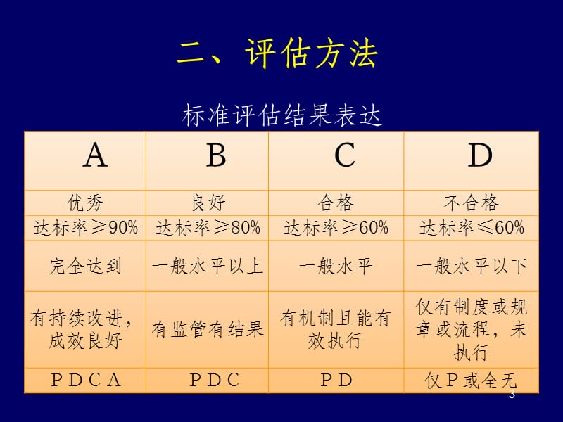 三级综合医院评审标准细则解读ppt课件_第3页