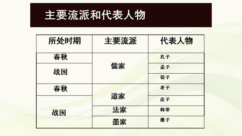 单元二中国古代思想学术流派.ppt_第3页