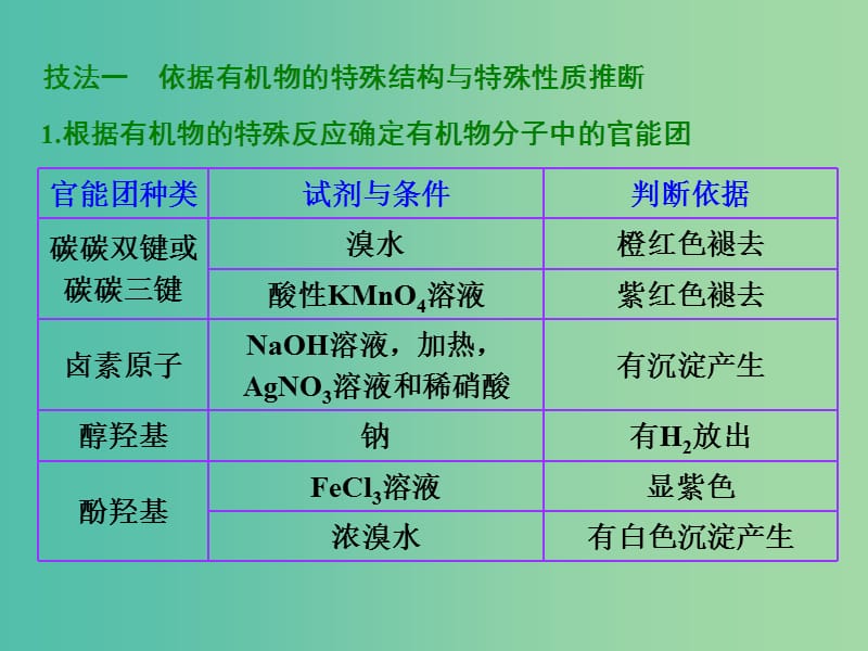 高考化学一轮复习 模块三 第九章（B）热点专题（六）有机物结构推断的解题策略课件.ppt_第3页