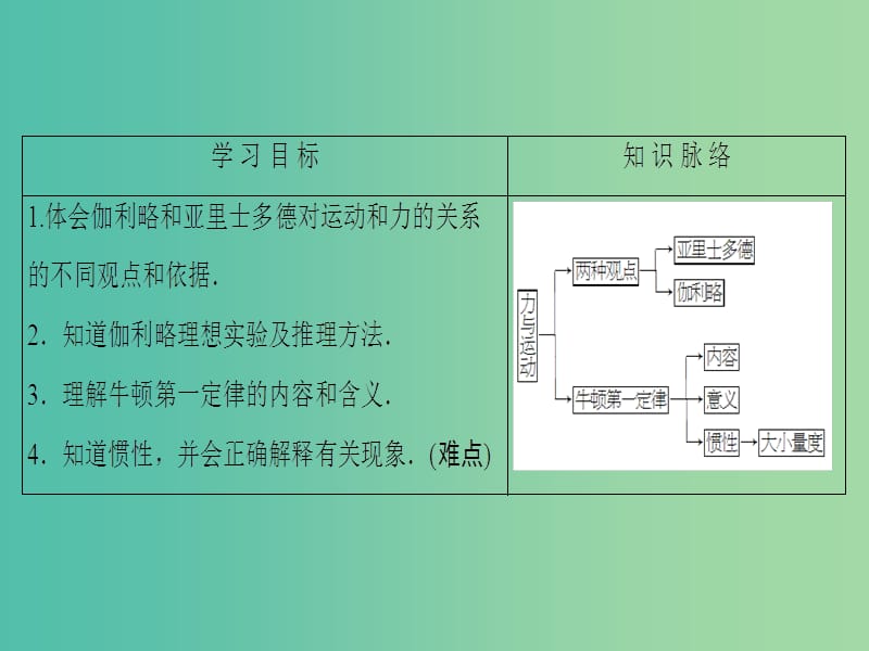 高中物理 第6章 力与运动 第1节 牛顿第一定律课件 鲁科版必修1.ppt_第2页