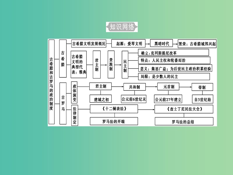 高考历史一轮复习专题二古代希腊罗马的政治制度考点1雅典民主政治课件.PPT_第3页