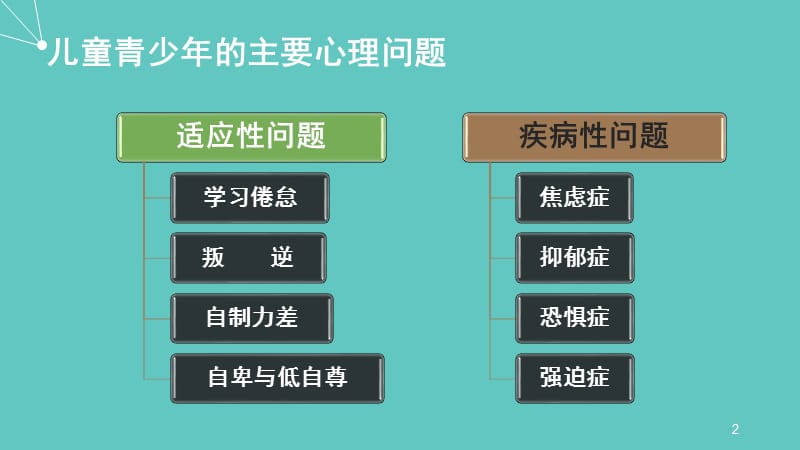 儿童青少年主要心理问题及应对策略PPT_第2页