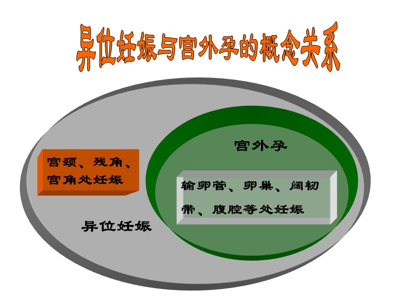 中医妇科异位妊娠.ppt_第3页