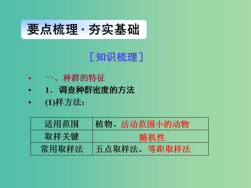 高考生物一轮总复习 第九单元 第一讲 种群的特征和数量变化课件.ppt_第3页