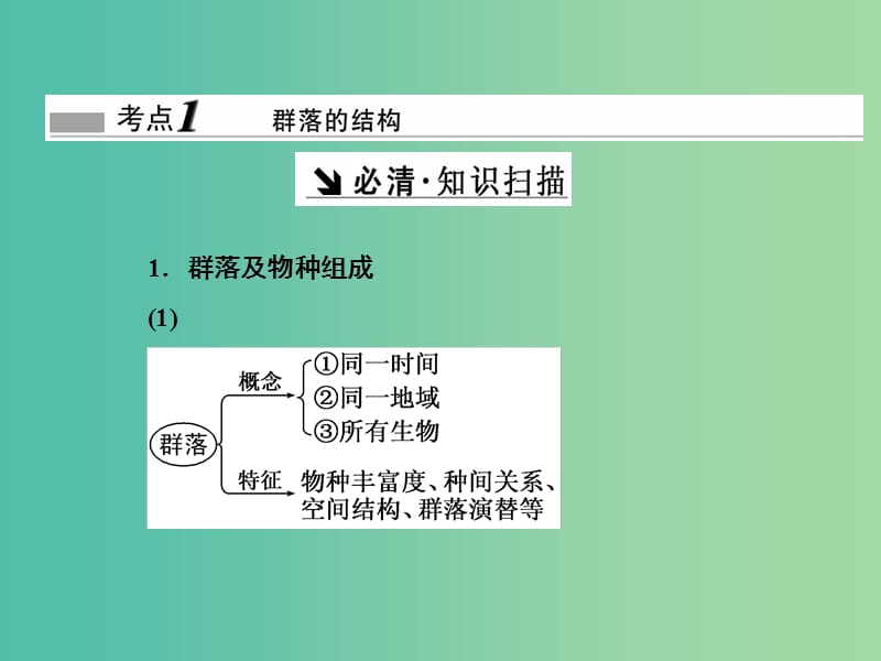 高考生物一轮复习 第二单元 生物与环境 第2讲 群落的结构和演替课件（必修3）.ppt_第2页