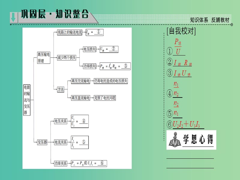 高中物理 第3章 电能的输送与变压器章末分层突破课件 沪科版选修3-2.ppt_第2页