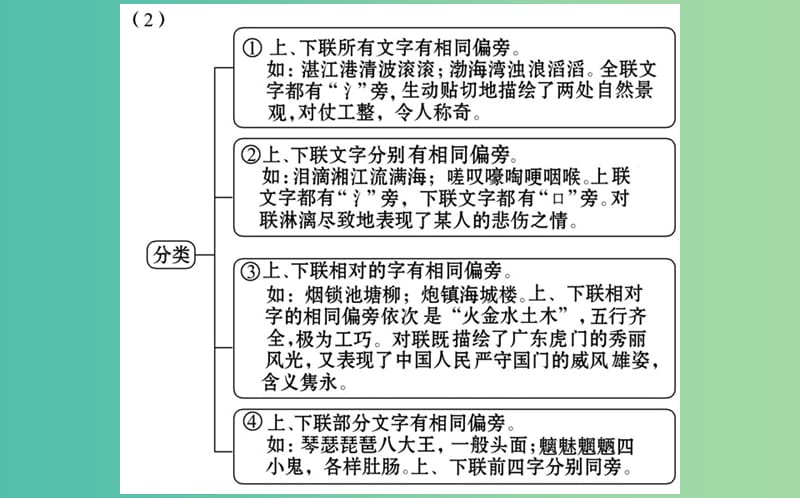 高中语文 第三课 第三节 方块的奥妙-汉字的结构课件 新人教版选修《语言文字应用》.ppt_第3页