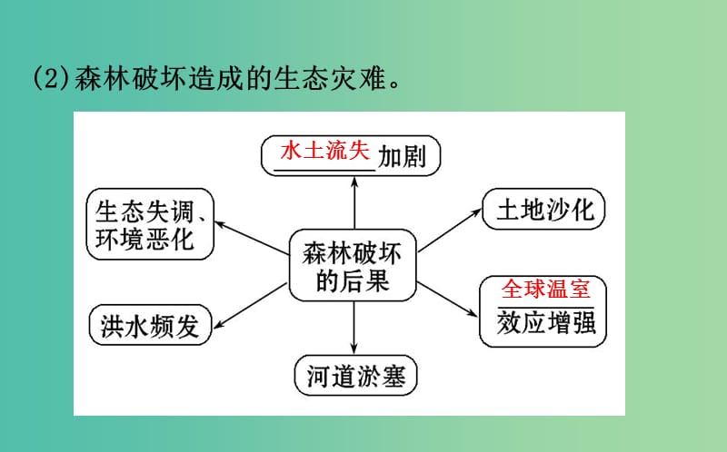 高考地理一轮全程复习方略生态环境保护课件.ppt_第3页