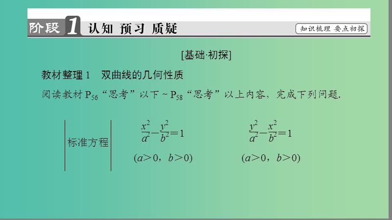 高中数学 第二章 圆锥曲线与方程 2.3.2 双曲线的简单几何性质课件 新人教A版选修2-1.ppt_第3页