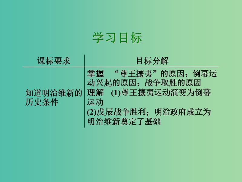 高中历史第八单元日本明治维新第2课倒幕运动和明治政府的成立课件新人教版.PPT_第2页