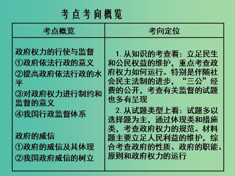 高考政治一轮复习 第四课 我国政府受人民的监督课件.ppt_第2页