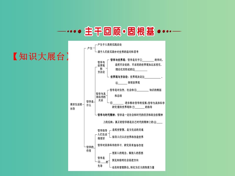 高考政治一轮复习4.1.1美好生活的向导课件新人教版.ppt_第3页