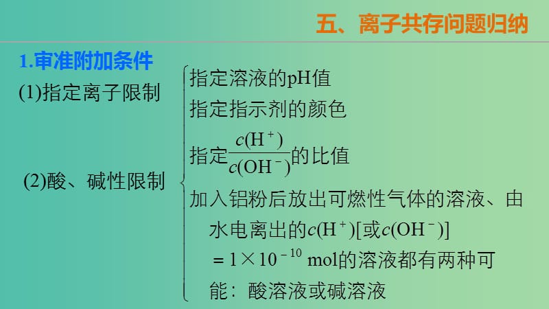 高考化学大二轮总复习 第一篇 五 离子共存问题归纳课件.ppt_第2页