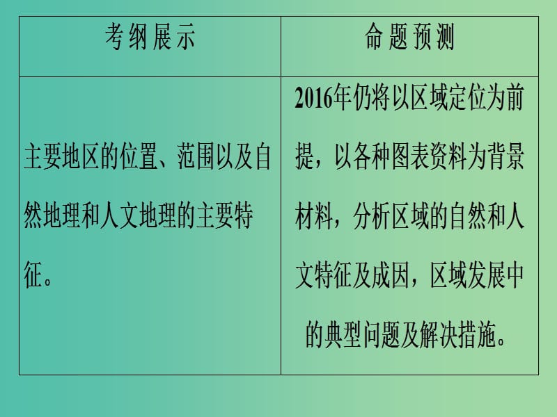 高考地理一轮复习 一个大洲和五个地区课件.ppt_第2页