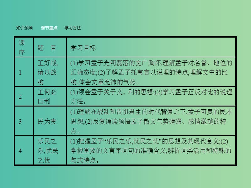 高中语文 2.1 王好战请以战喻课件 新人教版选修《先秦诸子选读》.ppt_第3页