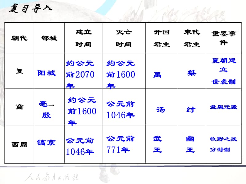 2016年第6课动荡的春秋时期.ppt_第1页