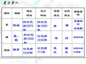 2016年第6課動蕩的春秋時期.ppt